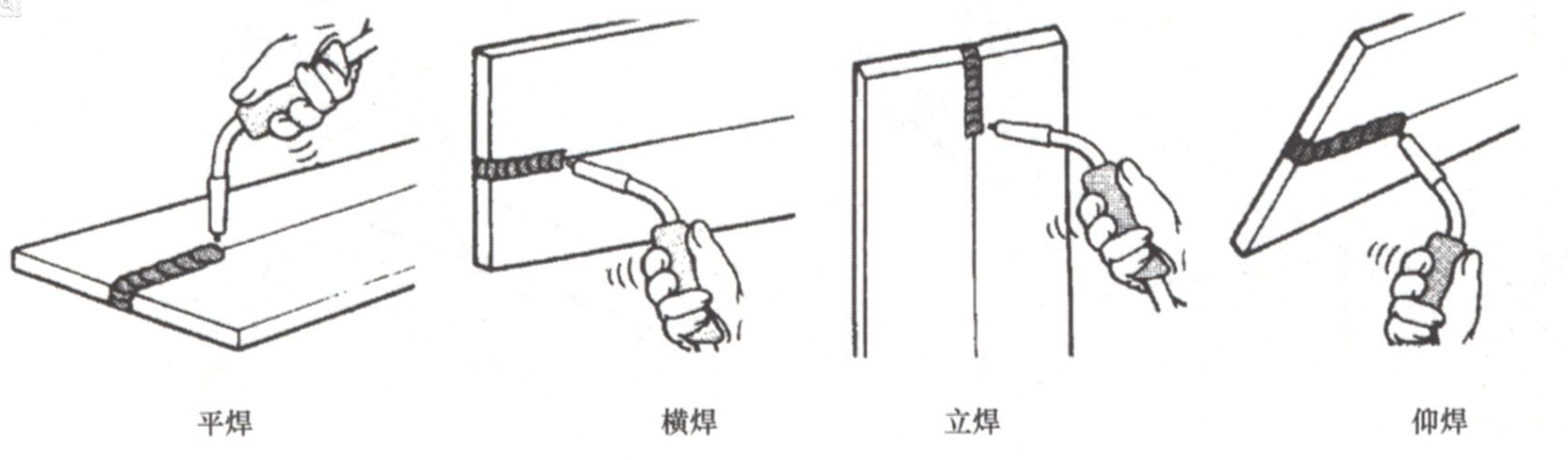 常見(jiàn)焊接位置