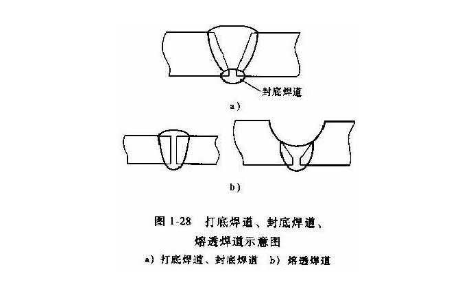 懸空埋弧自動(dòng)焊的要點(diǎn)和技巧