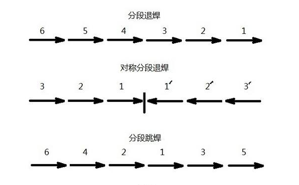 分段焊補 分段焊補