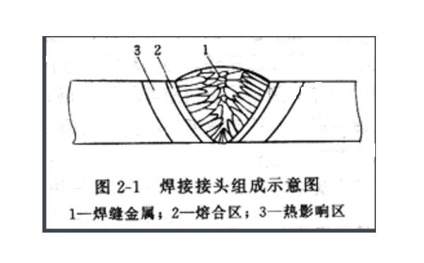 熱影響區小接頭性能好 熱影響區小接頭性能好