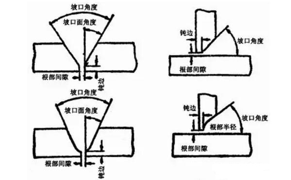 坡口面角度 坡口面角度