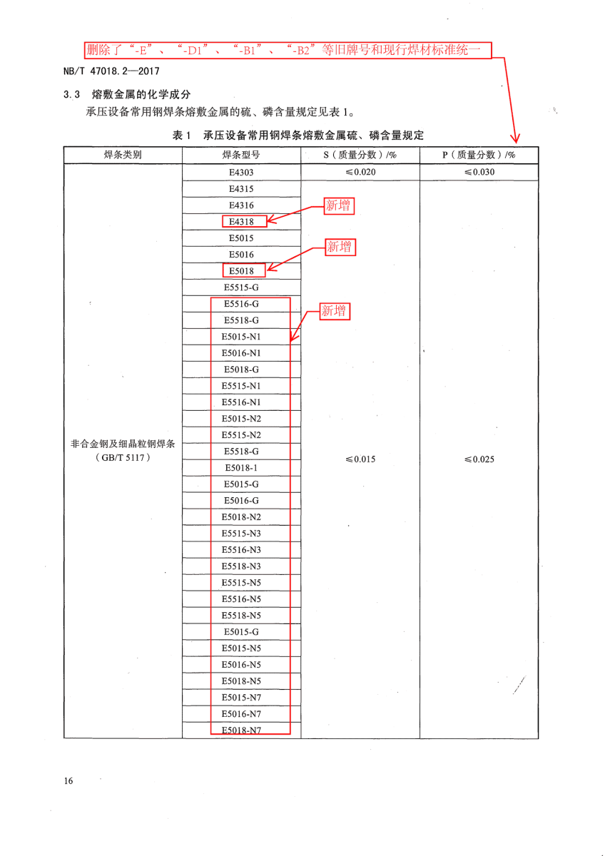 NB/T 47018.2-2017《承壓設備用焊接材料訂貨技術條件》第16頁