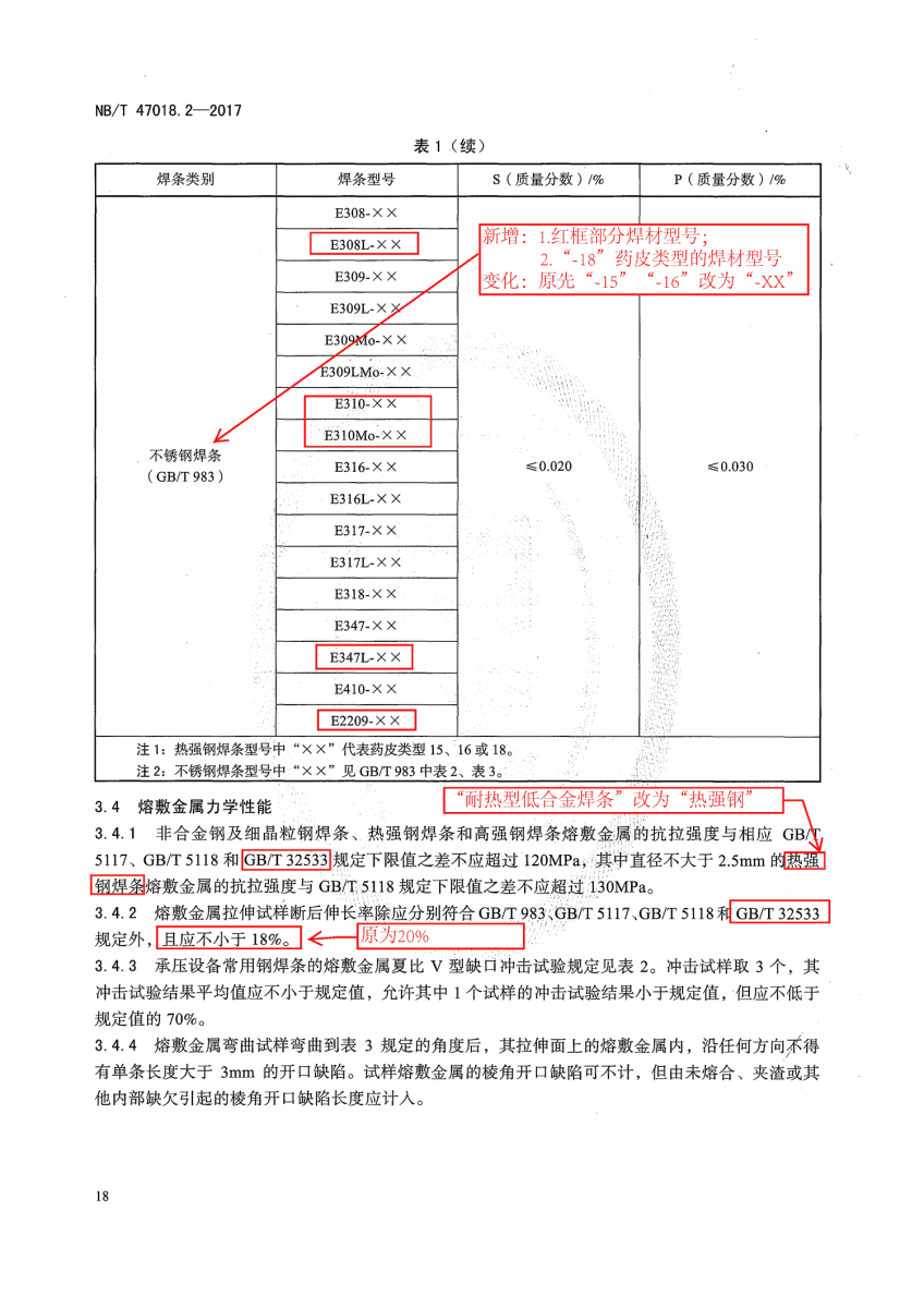 NB/T 47018.2-2017《承壓設備用焊接材料訂貨技術條件》第18頁