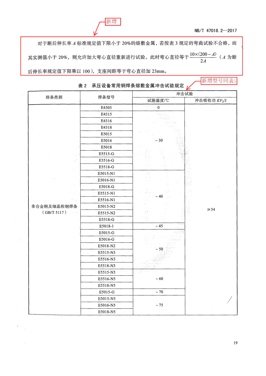 NB/T 47018.2-2017《承壓設備用焊接材料訂貨技術條件》第19頁