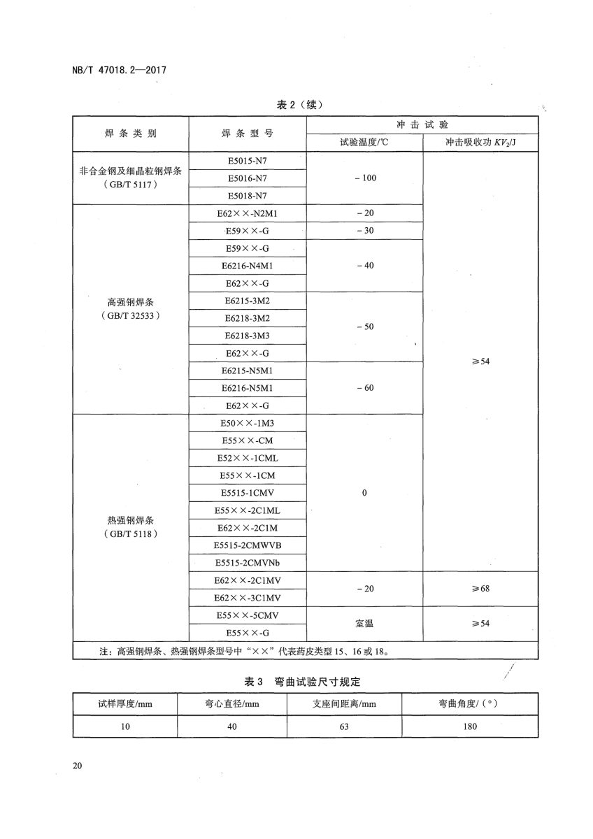NB/T 47018.2-2017《承壓設備用焊接材料訂貨技術條件》第20頁
