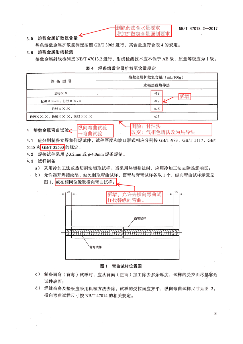 NB/T 47018.2-2017《承壓設備用焊接材料訂貨技術條件》第21頁