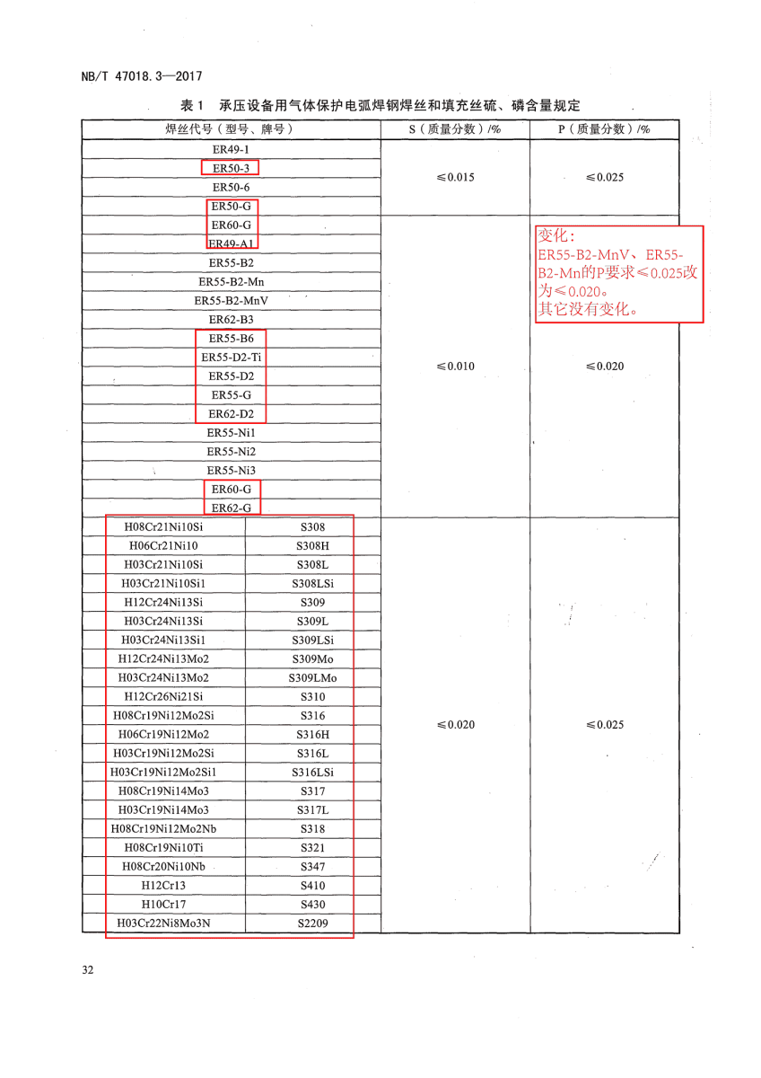 NB/T 47018-2017《承壓設備用焊接材料訂貨技術條件》第32頁