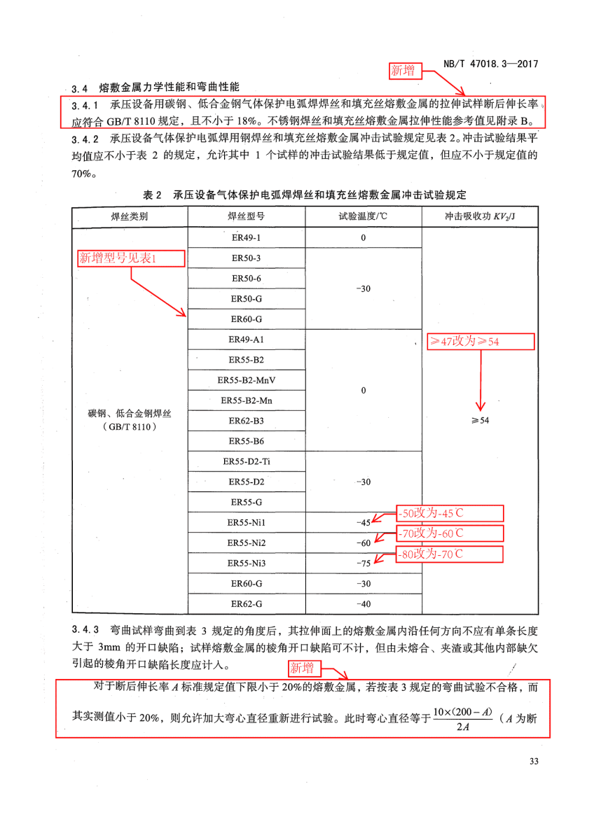 NB/T 47018-2017《承壓設備用焊接材料訂貨技術條件》第33頁