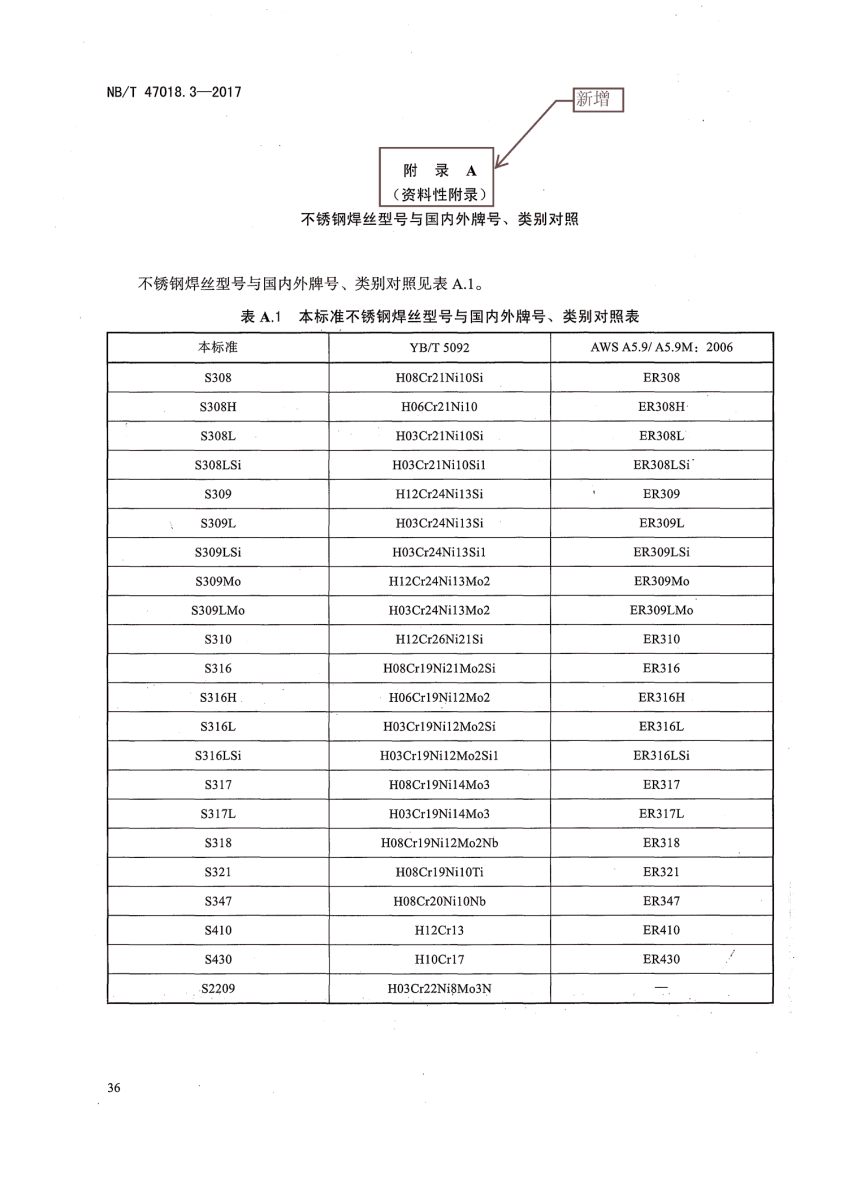 NB/T 47018-2017《承壓設備用焊接材料訂貨技術條件》第36頁